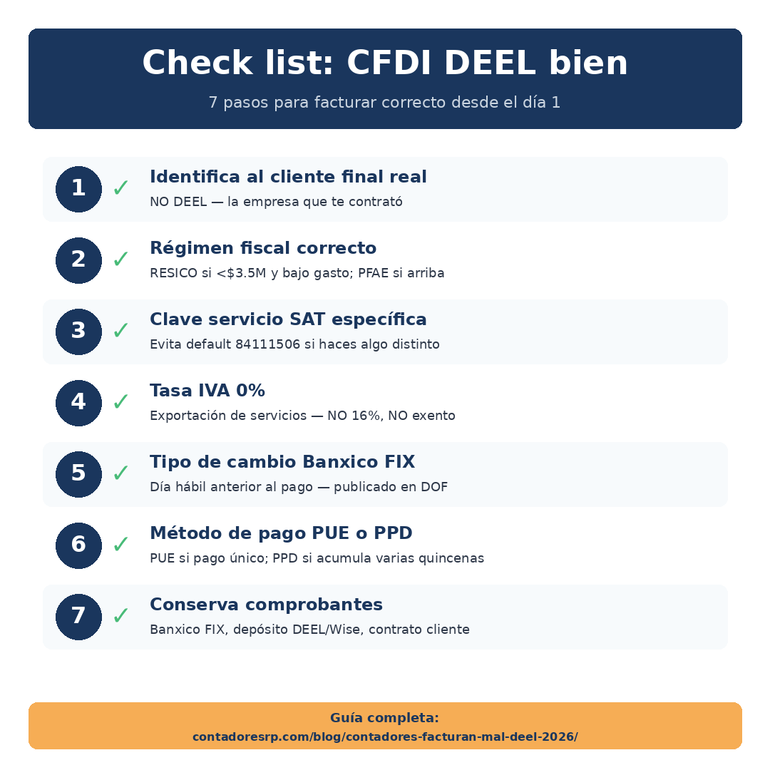 Check list visual: 7 pasos para emitir CFDI DEEL correcto desde el día 1